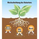Blumenerde 45l Pflanzerde Gartenerde 45 Liter Pflanzenerde