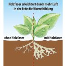 Blumenerde 20l Pflanzerde Gartenerde 20 Liter Pflanzenerde